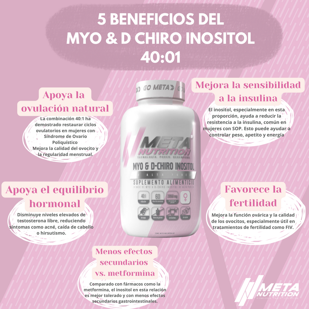 Myo & D-Chiro Inositol 60 días, 180 cápsulas.
