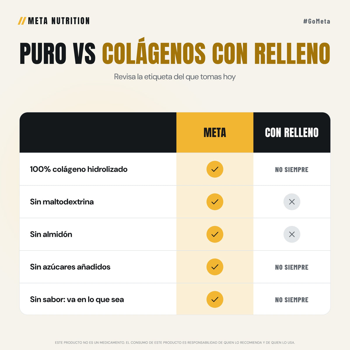 Colágeno 100% Puro Grass Fed | 10 g de Péptidos por Porción