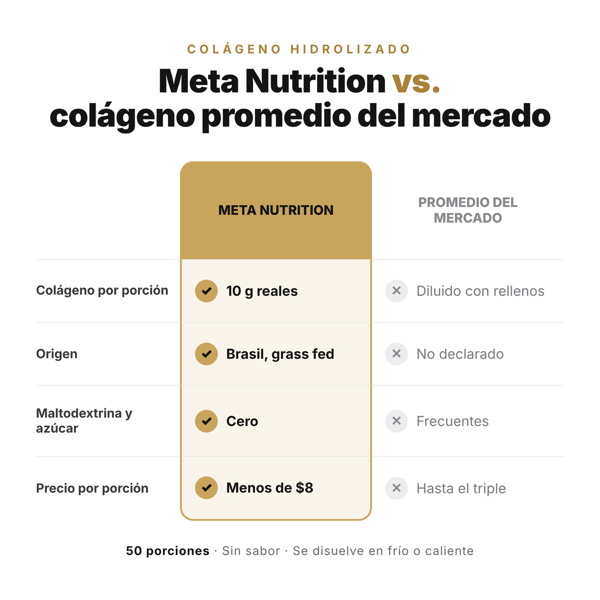 Colágeno 100% Puro Grass Fed | 10 g de Péptidos por Porción