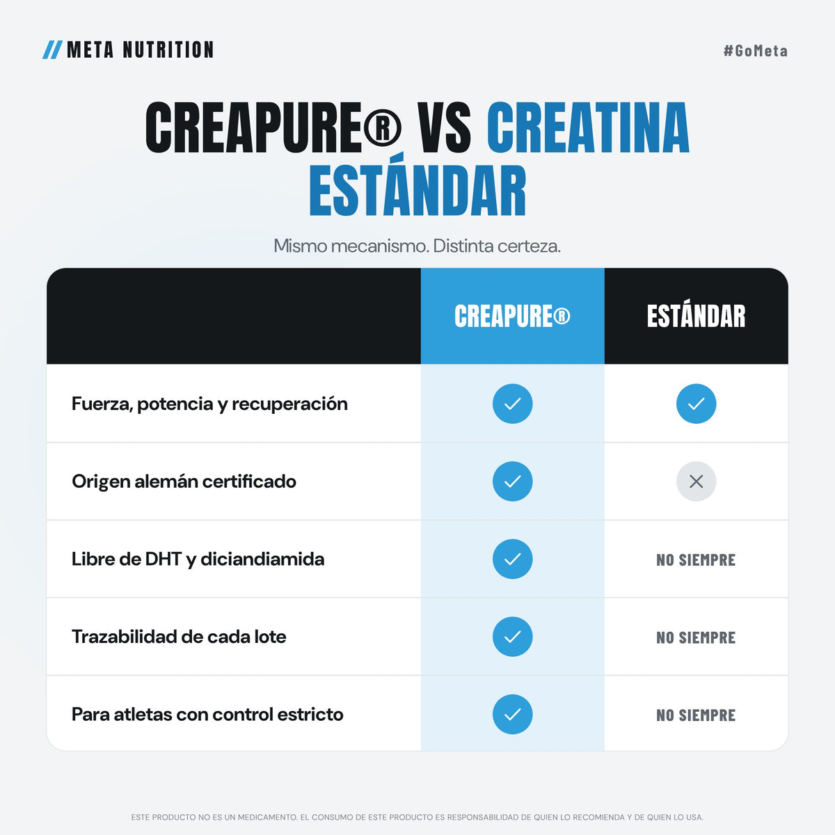 100% German Creatine Creapure® | Pureza Certificada | 150 Servicios