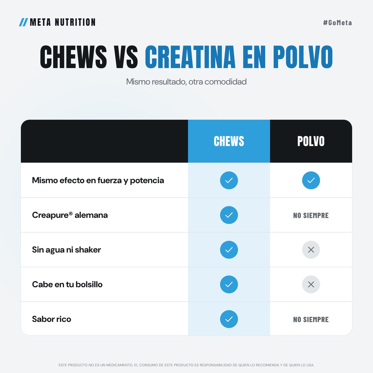 Creatine Chews Creapure® – Creatina Alemana Masticable Sabor Wild Lime (120 Tabletas) | Meta Nutrition