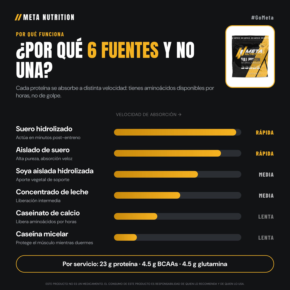 Full Protein 10lb | Proteína Multi Fuente | 129 Servicios | 4.5 Meses