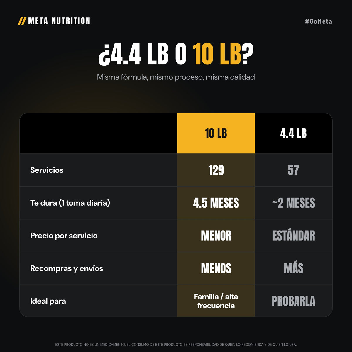 Full Protein 10lb | Proteína Multi Fuente | 129 Servicios | 4.5 Meses