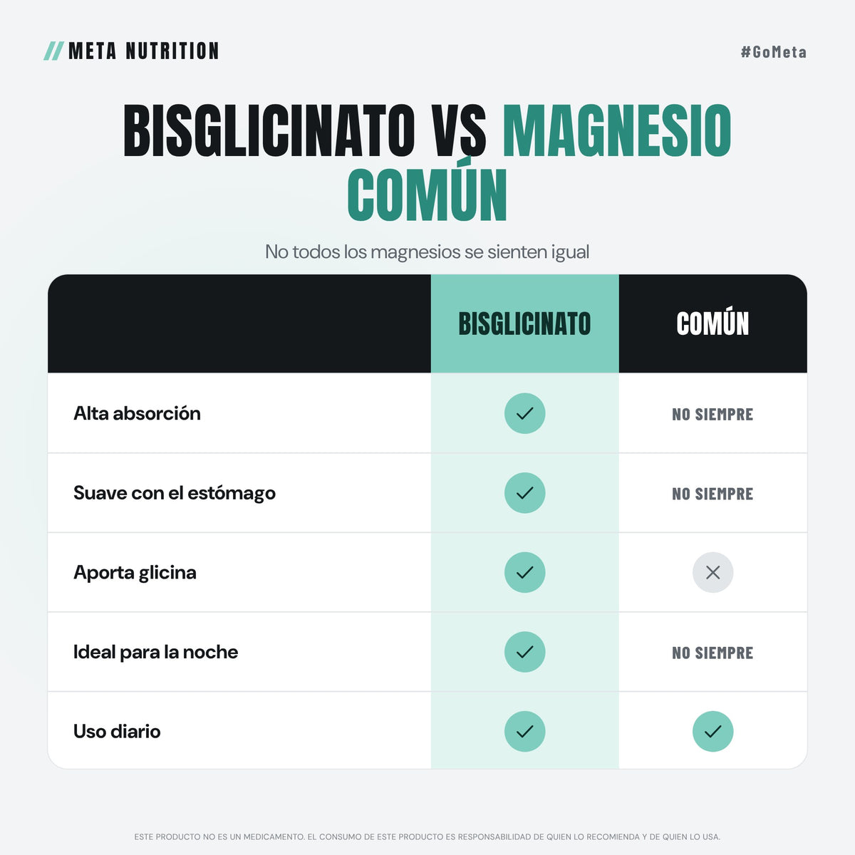 Glicinato de Magnesio Premium  | 120 Caps, 40 servicios.