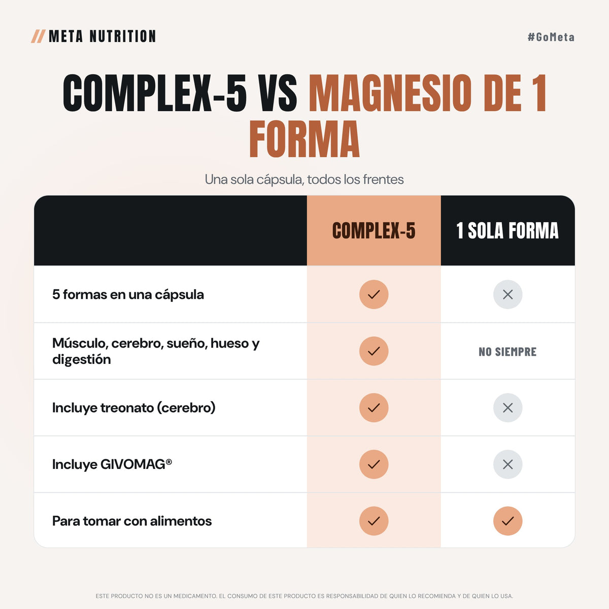 Magnesium Complex-5 |Complejo de 5 Mg, 120 Caps. con GIVOMAG