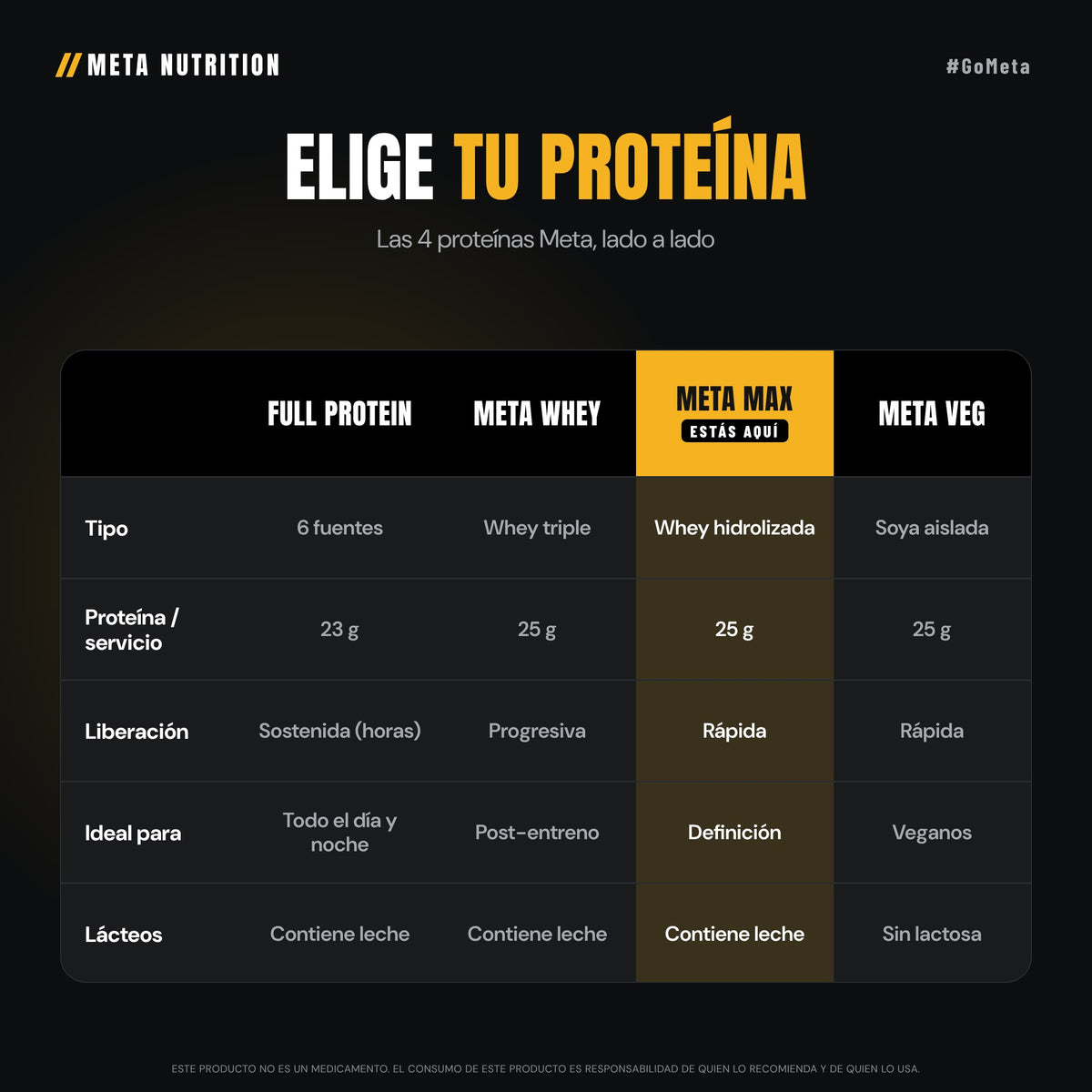 Meta Max Meta Nutrition | Isolate Whey Protein, 59 servicios, 4lb