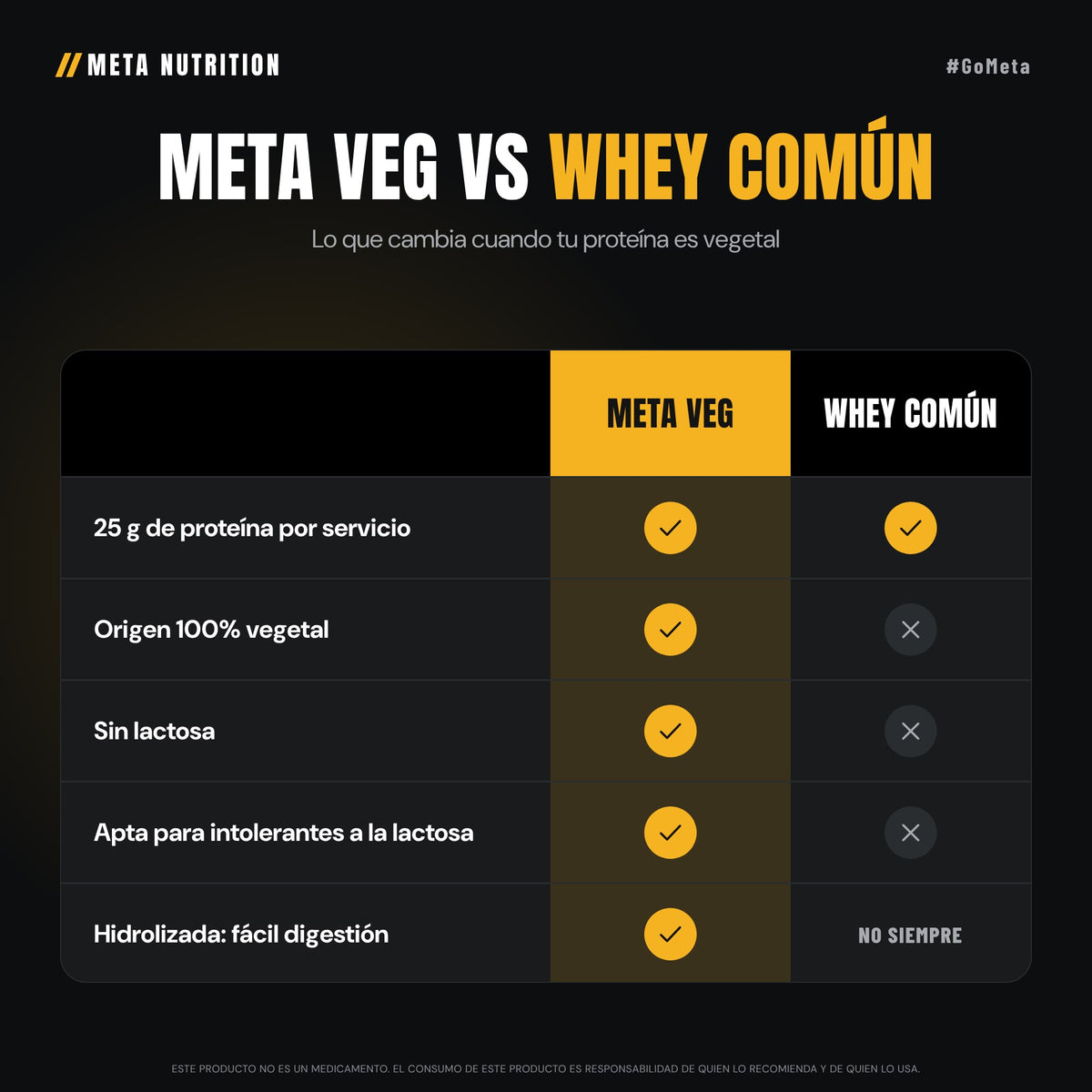 Meta Veg | Proteína Vegana aislada e hidrolizada, 5 lb, 65 servicios.