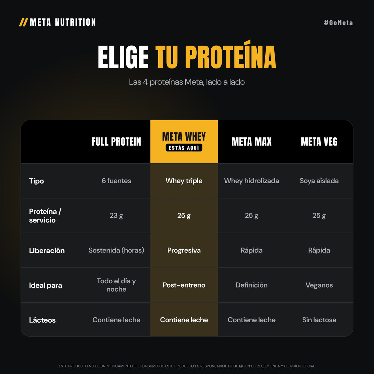 Meta Whey 5lb | Proteína Whey Concentrada | 65 Servicios