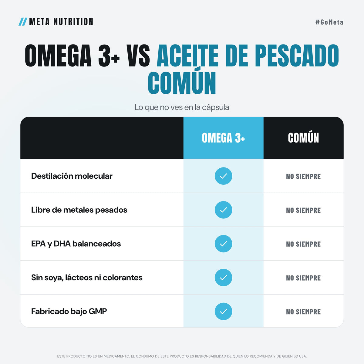 Omega 3+ | Alta Pureza EPA y DHA | 90 Softgels | Destilación Molecular